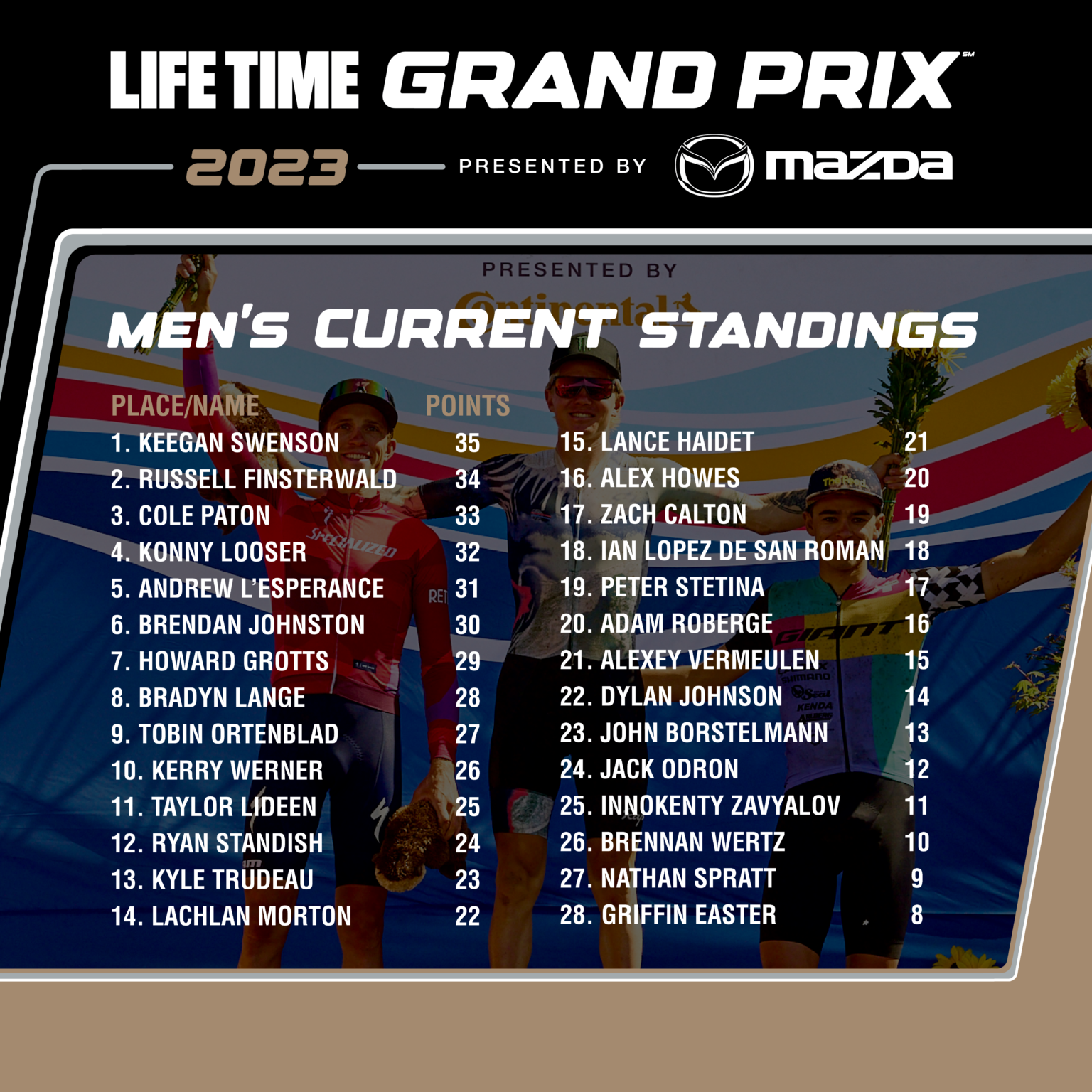 Lifetime Grand Prix Linked To Data Breach Scandal - 0qo3sm8